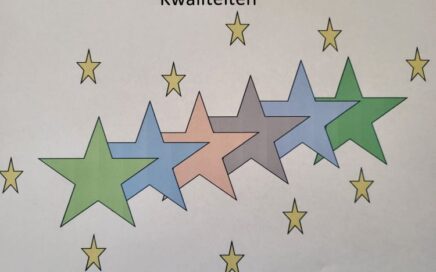 ontdek je kwaliteiten