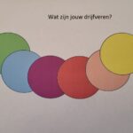 drijfveren
