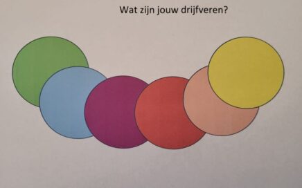 drijfveren